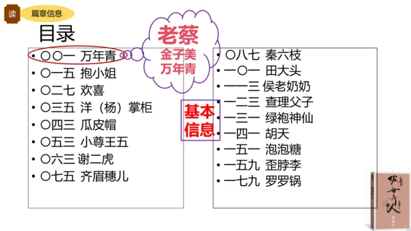 统编版语文五年级下册《俗世奇人》整本书阅读激趣课（课件）