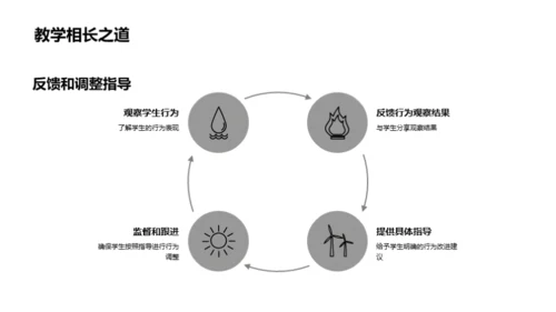 精通五年级学生沟通