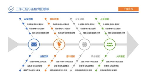 蓝橙简约风工作汇报必备鱼骨图PPT模板