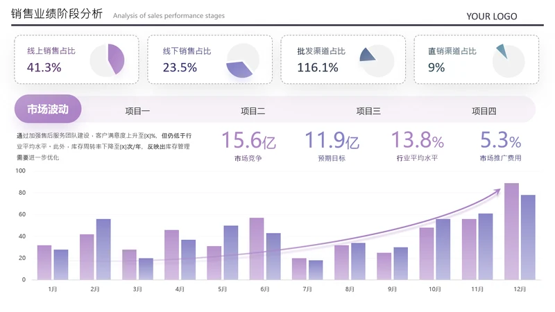 紫色数据展示图表页