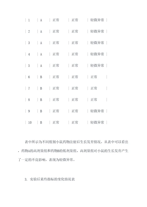 药理实验小鼠腹腔注射实验报告