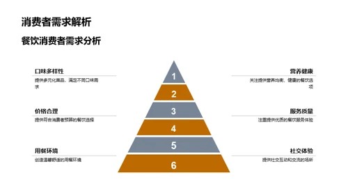 深度解析消费者心理