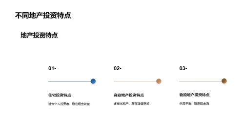 房产投资：风险与机遇