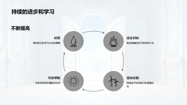 英语通往世界之门