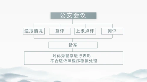 中国风党建党风廉政建设文化动态PPT
