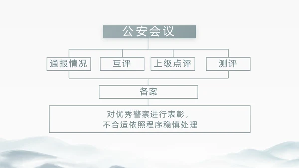 中国风党建党风廉政建设文化动态PPT