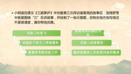 部编版语文九年级上册第六单元整体教学  课件(共52张PPT)