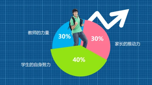 高中三年级家长会通用PPT模板