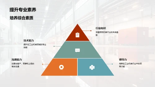 工业机械商务礼仪解析