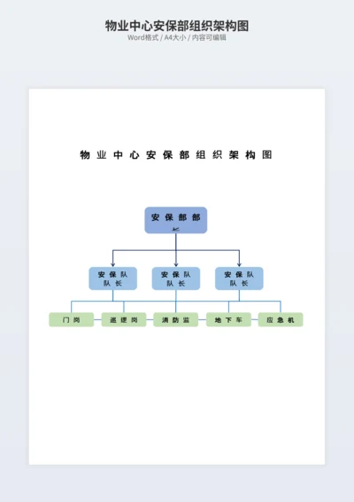 物业中心安保部组织架构图