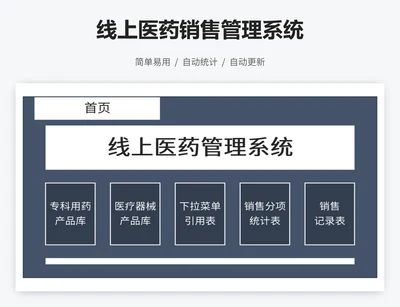 线上医药销售管理系统