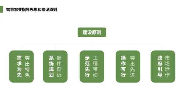 智慧农业生态资源PPT模板