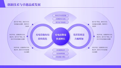 紫色商务风4项循环PPT单页