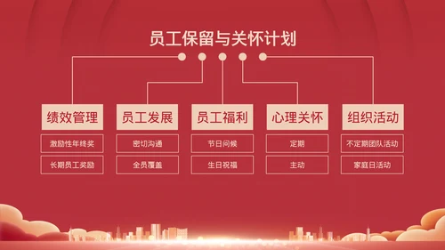 红色企业年会总结模板