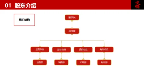 餐饮行业加盟商业计划书美食通用PPT模板