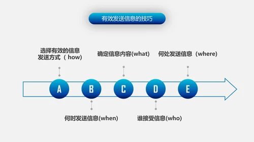 有效沟通技巧企业管理入职培训PPT模板