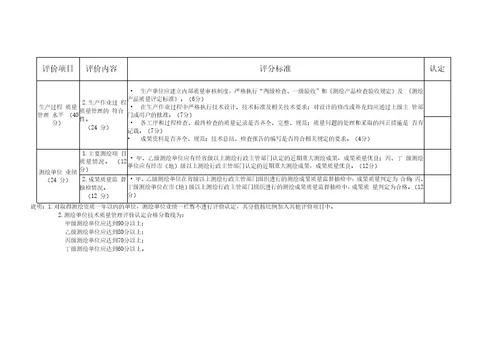 吉林省测绘单位技术、质量保证体系评价认定标准