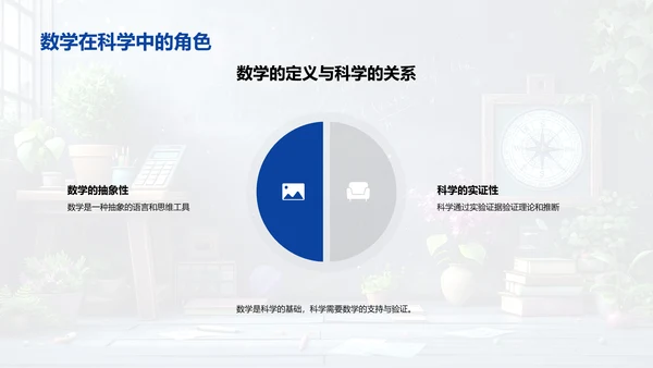 数学在生活中的应用PPT模板