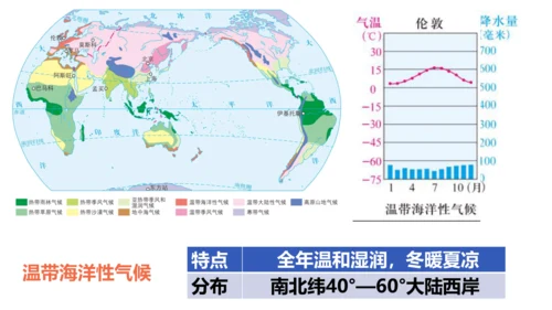 2.2.2 气象万千 课件（34张PPT）