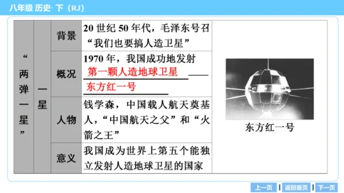 第一部分 民族团结与祖国统一、国防建设与外交成就、科技文化与社会生活 复习课件