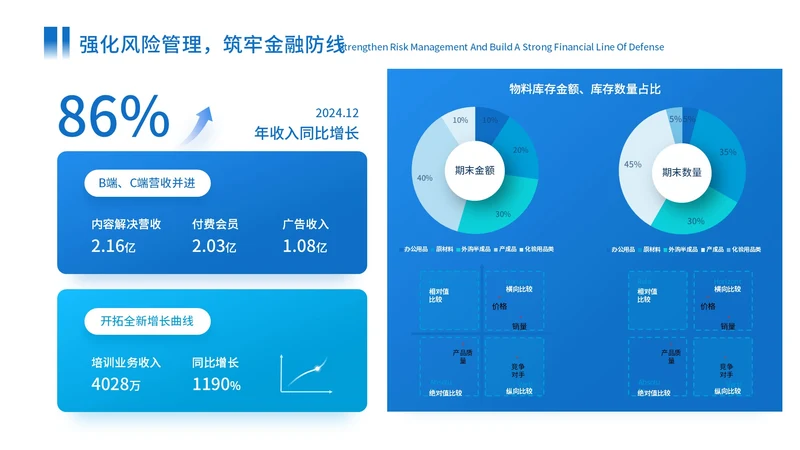 蓝色商务风组合数据图ppt单页