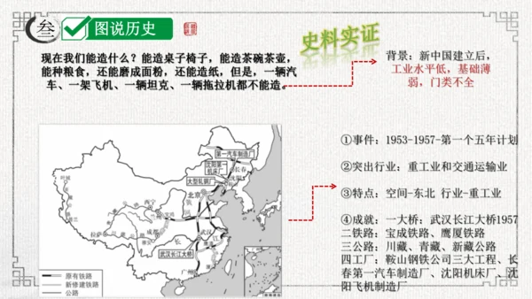 第二单元 社会主义制度的建立与社会主义建设的探索 课件-2024年八年级下期中期末复习（部编版）