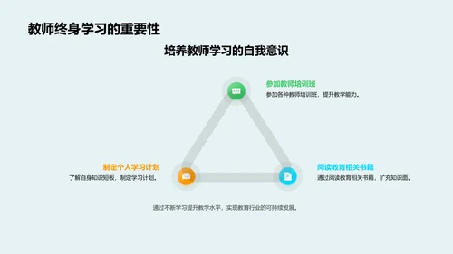 在线教育发展报告PPT模板