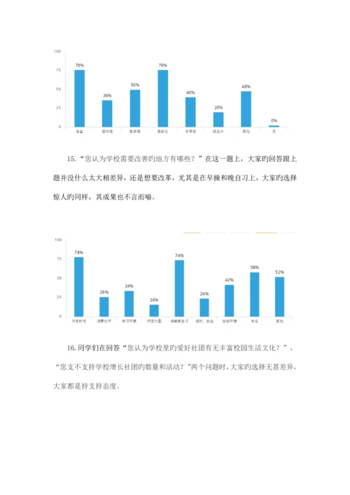 大学生对校园生活满意度调查报告.docx