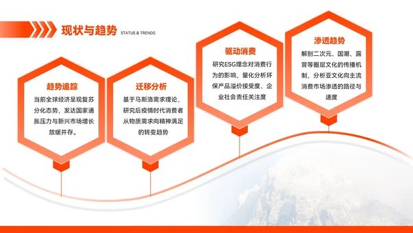 橙色简约风市场趋势预测与应对方案