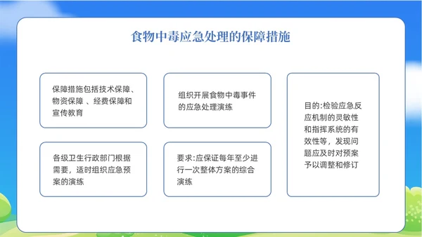 蓝色清新食物中毒应急预案医疗培训PPT模板