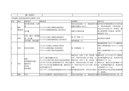 市政道路综合重点工程试验检测优质项目及频率汇总表.docx