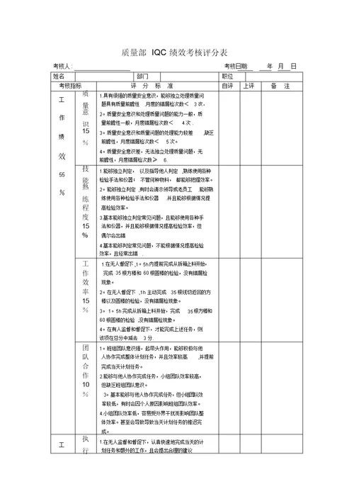 质量部IQC绩效考核评分表