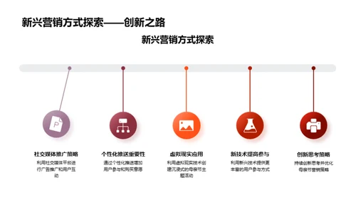 创新驱动的母亲节营销