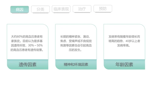 高血压知识宣传PPT模板