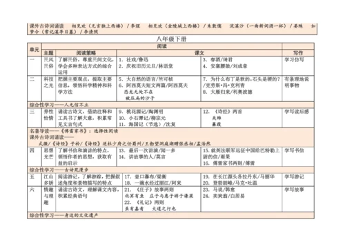 2018部编人教版初中语文教材课文目录.docx