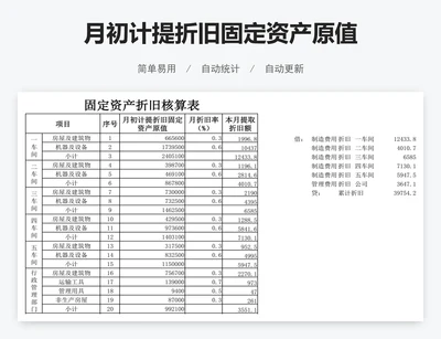 月初计提折旧固定资产原值