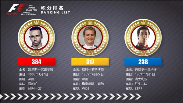 F1一级方程式赛车通用PPT模板