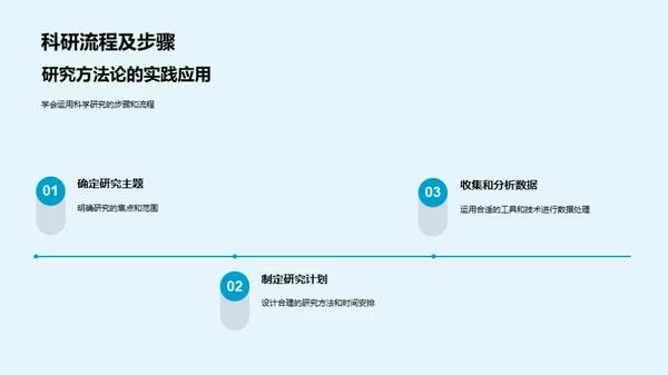 科研方法深度解析