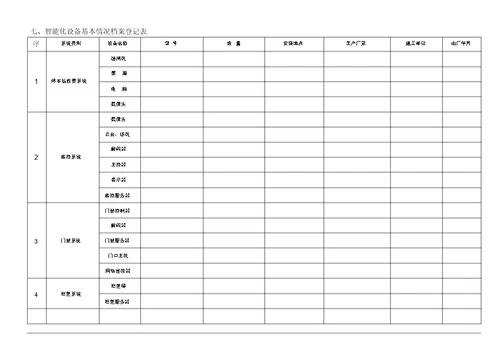 物业设施设备台账表格表单