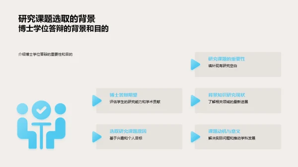 哲学之旅: 创新与实践