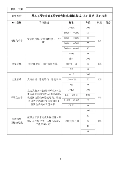 安徽亿科草生物技术有限公司电商部绩效考核方案(初稿).docx