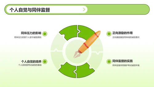 绿色渐变风考试诚信PPT模板