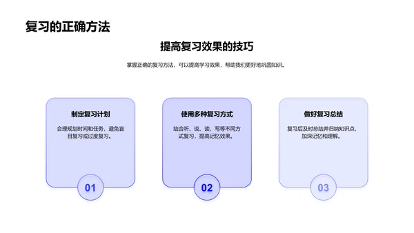 高效学习方法PPT模板