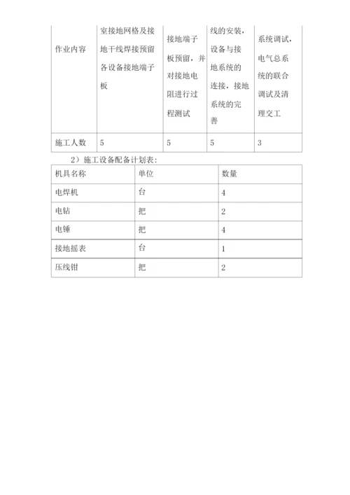 防雷接地施工方案..docx