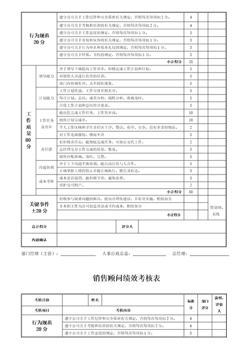 汽车公司岗位员工绩效考核表