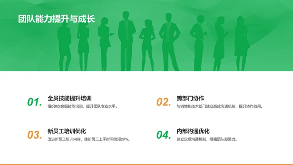 绿色商务风客服部部门年终总结PPT模板