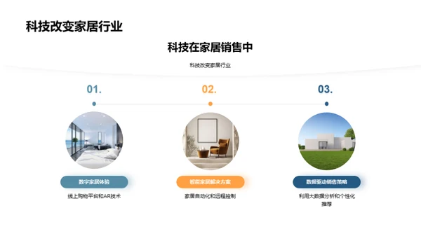 科技赋能家居销售