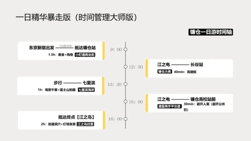 现代简约风日本镰仓旅游攻略PPT模板