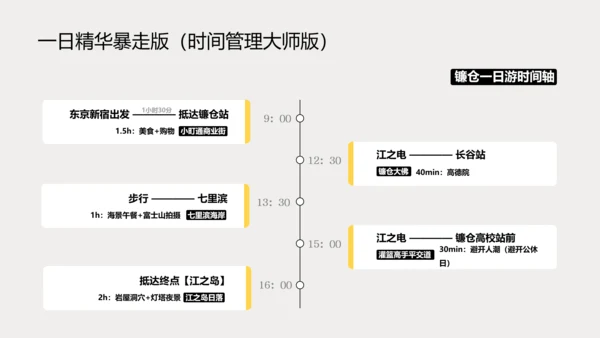 现代简约风日本镰仓旅游攻略PPT模板