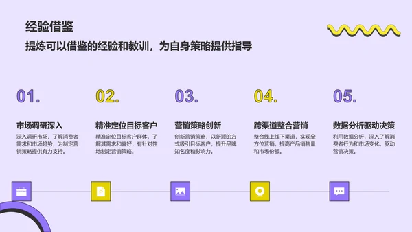 紫色孟菲斯市场分析与营销策略总结汇报PPT模板